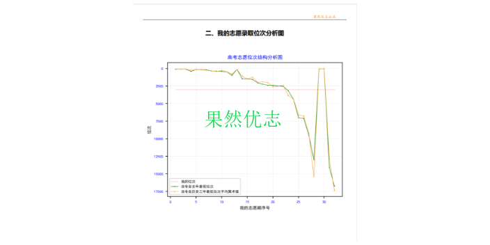 山东省提前批高考志愿填报正确方法,高考志愿填报