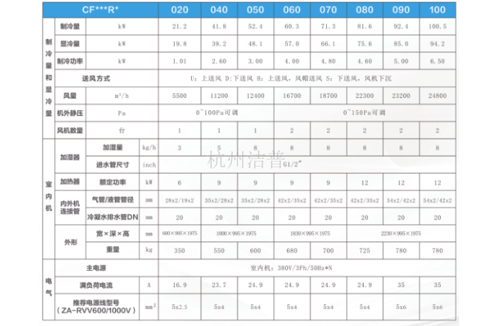 吉林节能型房间级空调,房间级空调