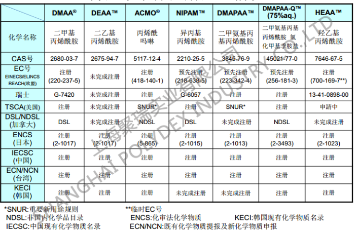 徐汇区二甲基丙烯酰胺多少钱一吨,dmaa