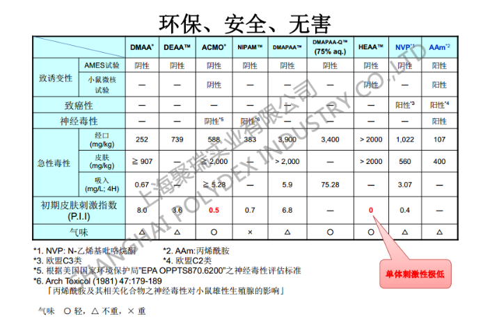 无锡聚二甲基丙烯酰胺厂家现货,dmaa