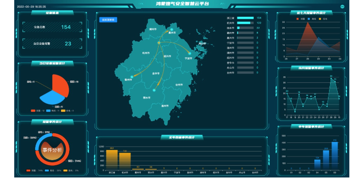 天津智慧燃气安全系统工具,燃气安全系统