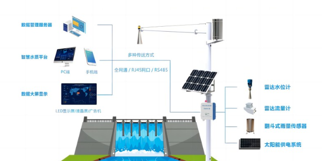 上海哪里有智慧水务,智慧水务