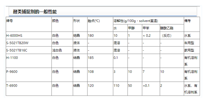 湖北甲醛醛类捕捉剂报价,醛类捕捉剂