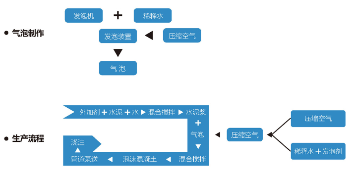 北京泡沫混凝土生产厂家,泡沫混凝土