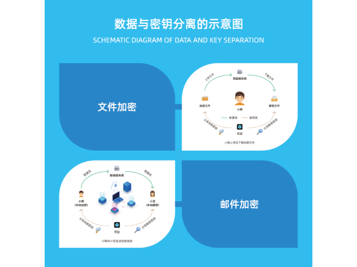 用aes256给邮件加密特色,邮件加密