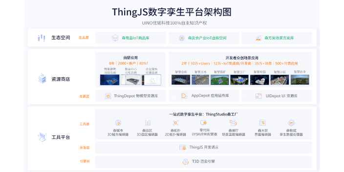 山西智慧校园可视化建模方案,智慧校园可视化