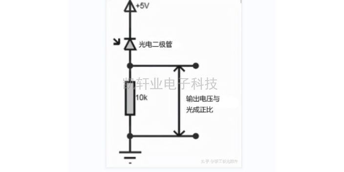 河南质量光电二极管生产厂家,光电二极管