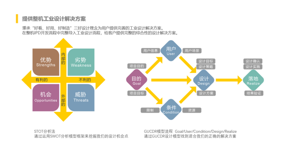 绍兴医疗设备设计步骤,工业设计