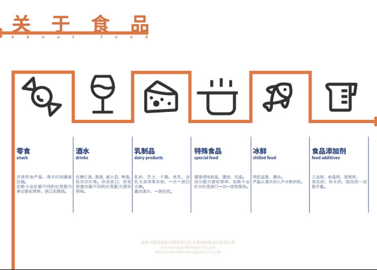 福建进口食品清关流程,进口食品报关清关