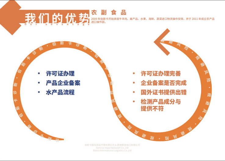 健康食品进口报关代理报价,进口食品报关清关