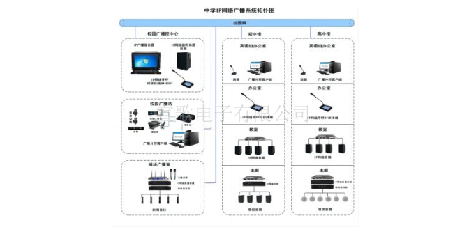 湖北厂价直供网络ip广播系统施工安装,网络ip广播系统