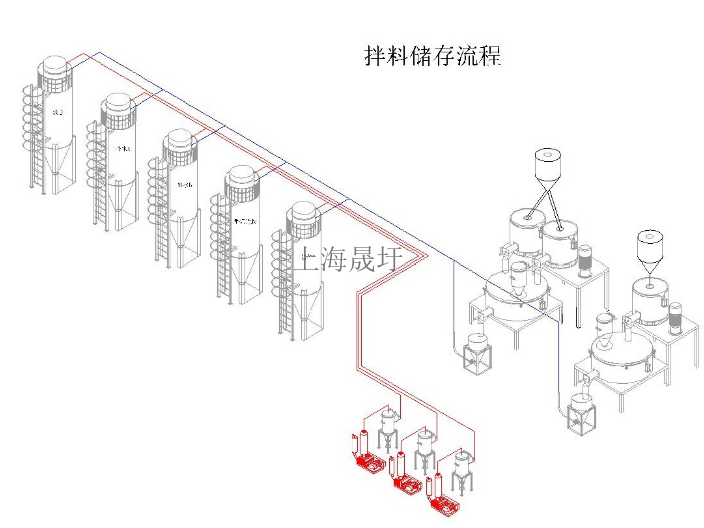 淮安集中供料系统厂家电话,供料系统