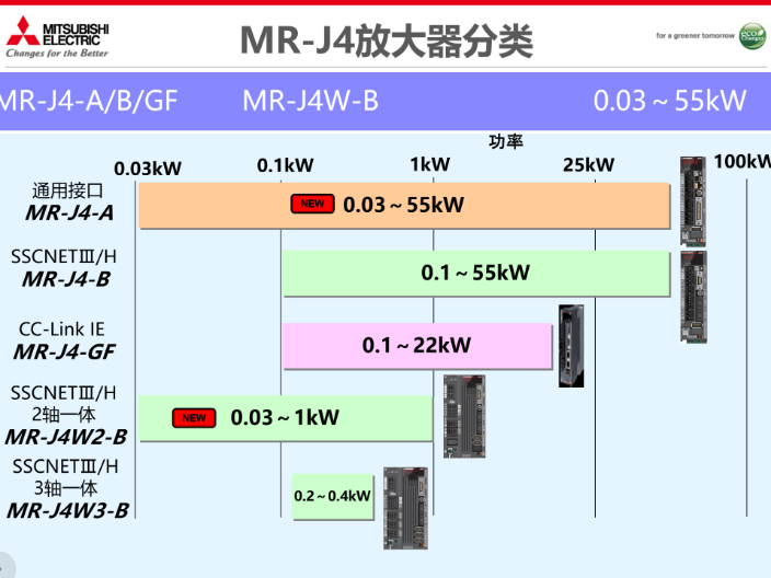 成都mr-je伺服电机哪家好,伺服电机