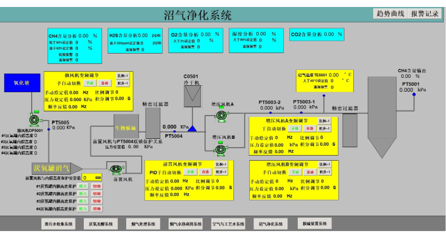 山东plc报警系统价格,plc系统