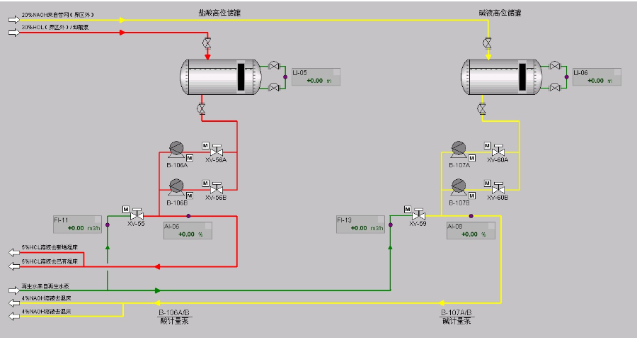 siemens pcs7系统开发,pcs7系统