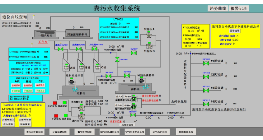 山东plc报警系统价格,plc系统