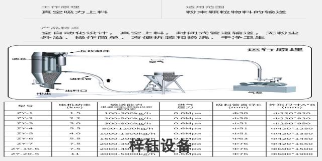 易白拆装真空上料机哪家强,真空上料机