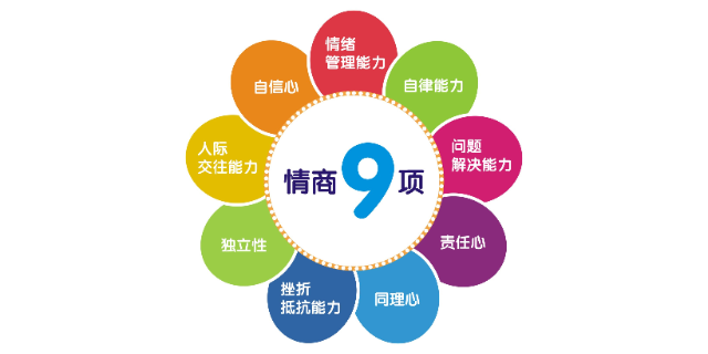 龙华区特殊儿童语言口肌康复训练哪家口碑好,语言口肌康复训练