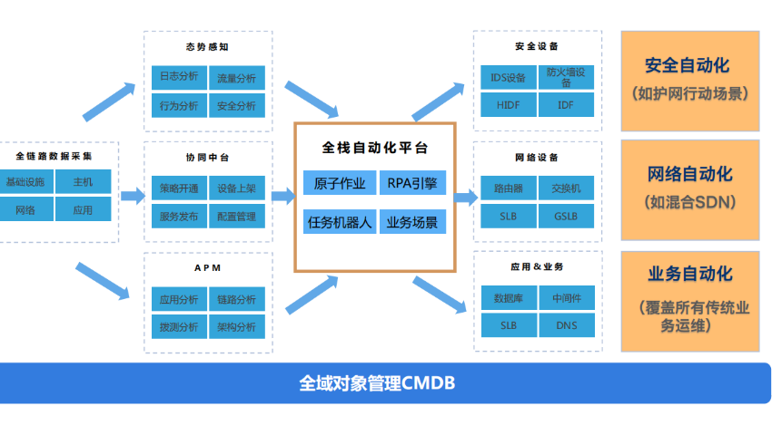 广东大ai智能运维系统设计,大ai智能运维系统