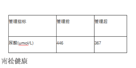 西安血糖管理师,管理