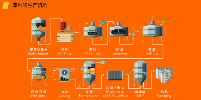 虹口区国产醉百苏精酿啤酒招商加盟,醉百苏精酿啤酒