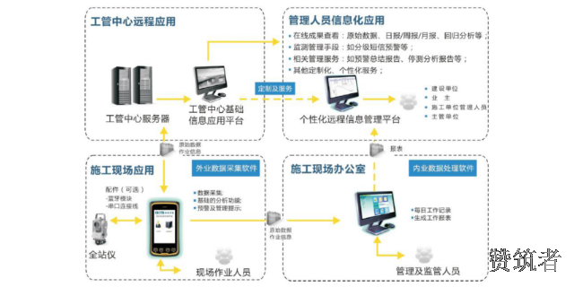 内蒙古现代化数字隧道操作室,数字隧道