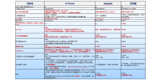 云桌面服务合同,桌面云