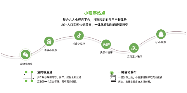 宜良企业推广价格多少,推广