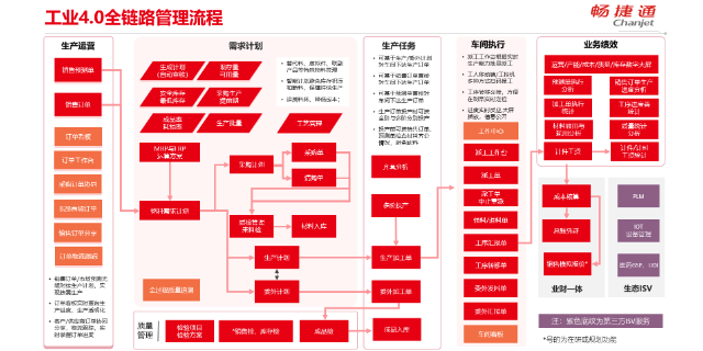 绍兴工业生产管理系统一般多少钱,生产管理系统