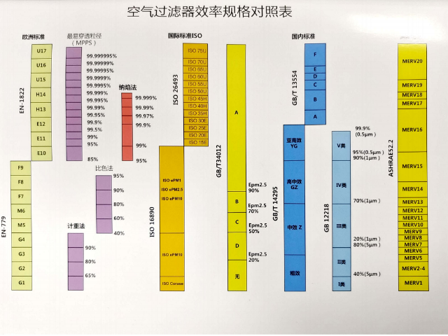 重庆节能中效过滤器,进气过滤器