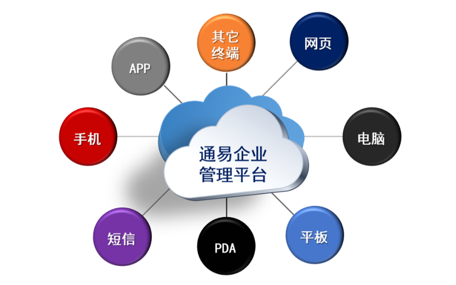 汽车行业生产管理如何收费,生产管理