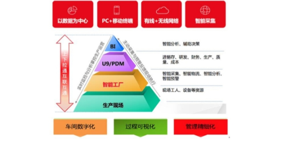 东莞yonsuite用友代理商,用友