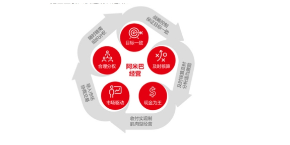 禅城区u9用友管理系统