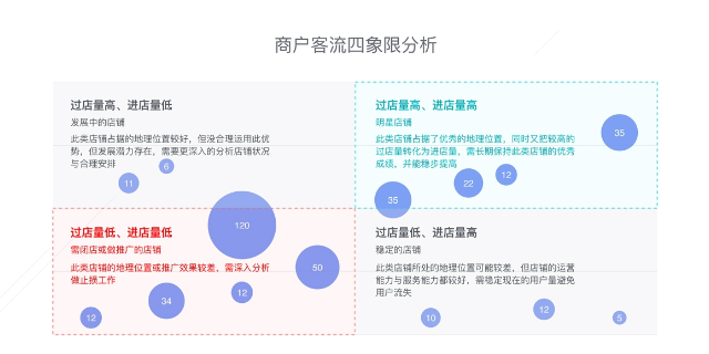 服饰门店客流统计方法,智慧门店