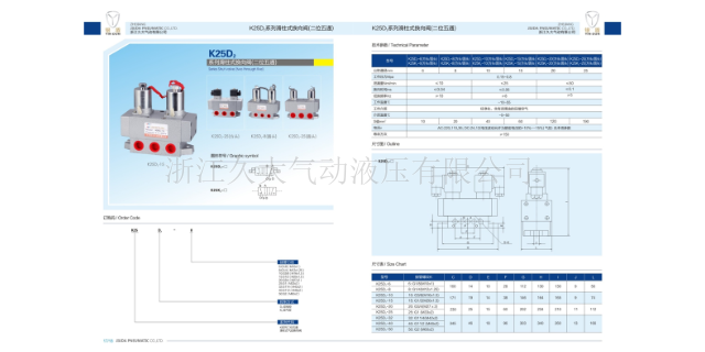 海南三位五通换向阀批发商,换向阀