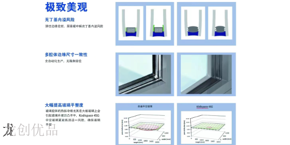 幕墙4sg玻璃经销商,4sg玻璃