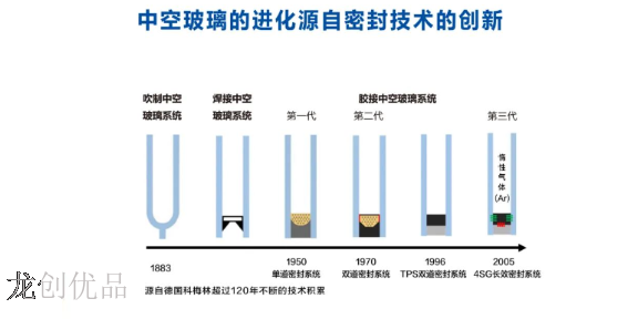 昆明封阳台4sg玻璃批发,4sg玻璃