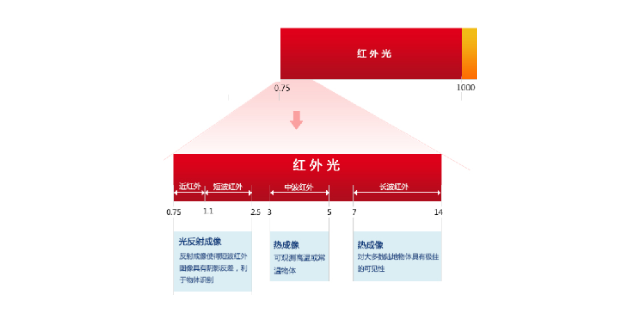 烟台摄像头光学调控材料,光学调控材料