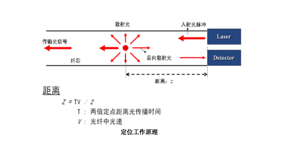 山东储罐测温光纤特点,测温光纤