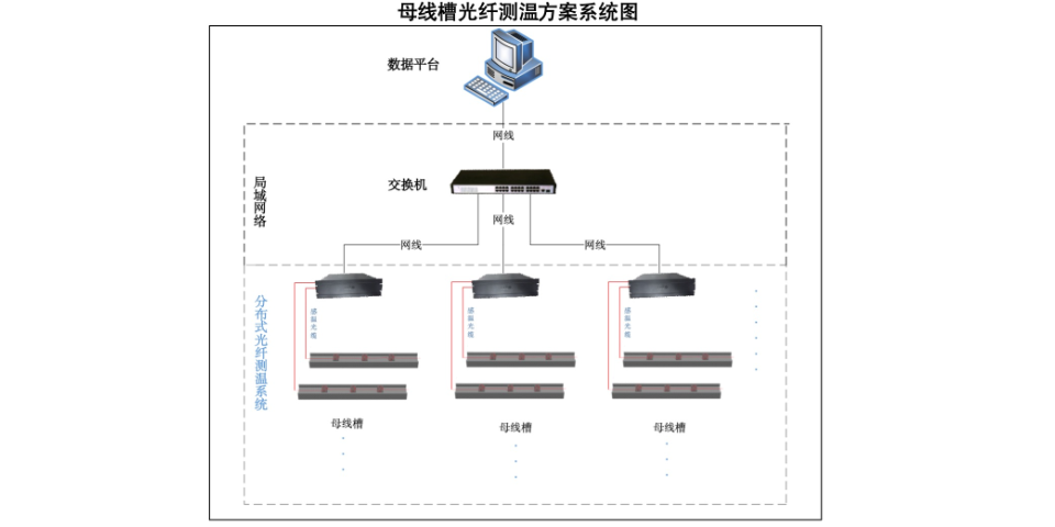 广东特殊测温光纤价格,测温光纤