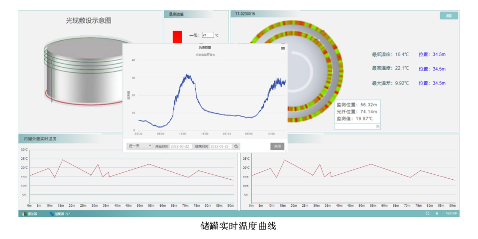 云南超导测温光纤价格合理,测温光纤