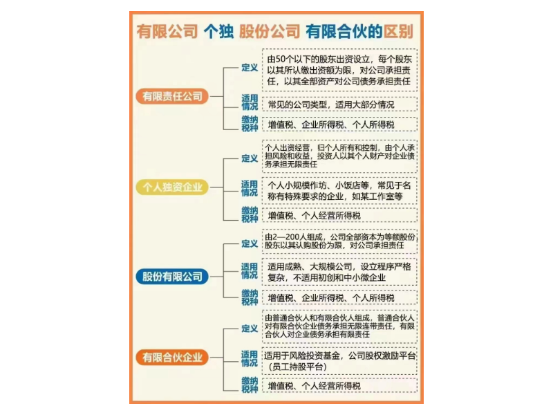 重庆运营股权架构选择,股权架构