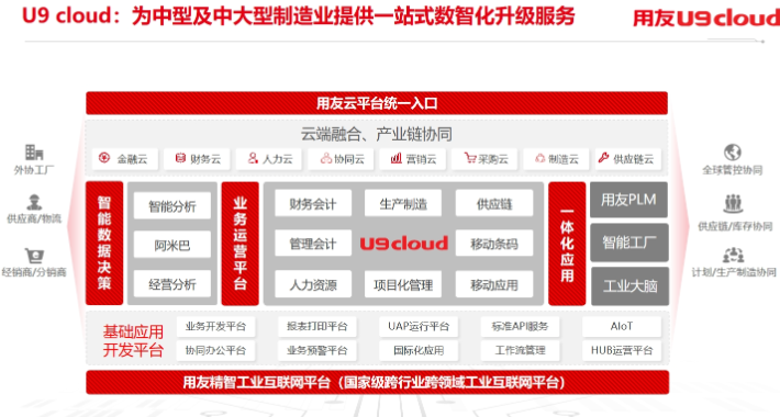 嘉善机械行业用友u9kok登录官网,用友u9