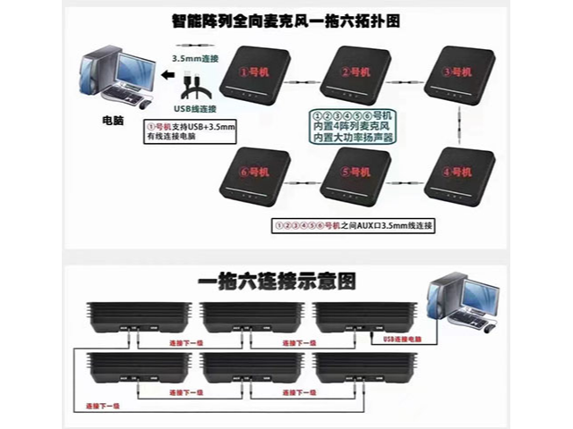 天津yvc500-wp 级联无线型全向麦克风,麦克风