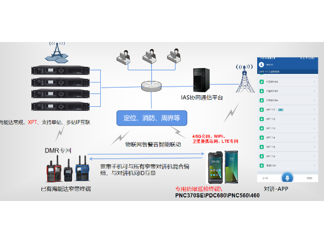 黑龙江无线宽带融合数字集群,宽带融合数字集群