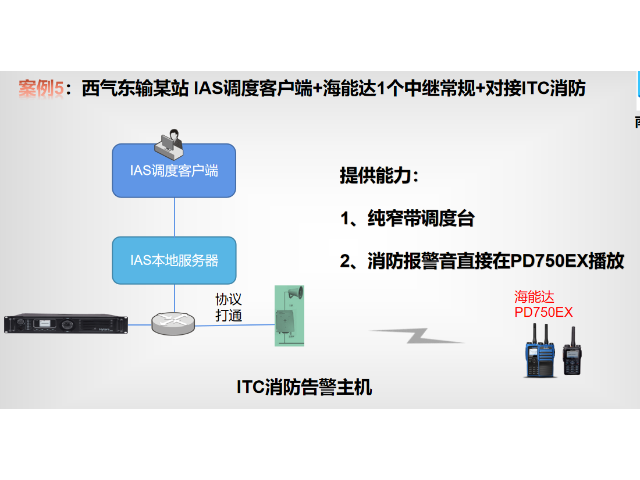 湖南多功能宽带融合数字集群通讯,宽带融合数字集群