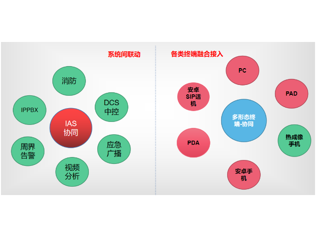 黑龙江无线宽带融合数字集群,宽带融合数字集群