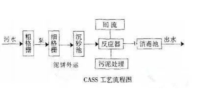 吉林本地厌氧工艺设计,厌氧工艺设计