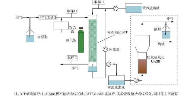 宁波企业污水工艺诊断如何收费,污水工艺诊断