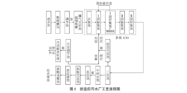 宁波企业污水工艺诊断如何收费,污水工艺诊断